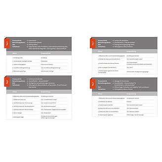 Projektplan - eine weitere Methode im Geschäftsmodellentwicklungsprozess neben Advocatus Diaboli Projektplan - eine weitere Methode im Geschäftsmodellentwicklungsprozess